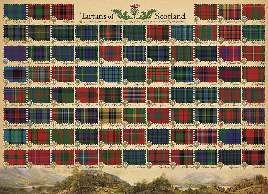 Cobble Hill Tartans of Scotland puzzle 1000 piese scoțian