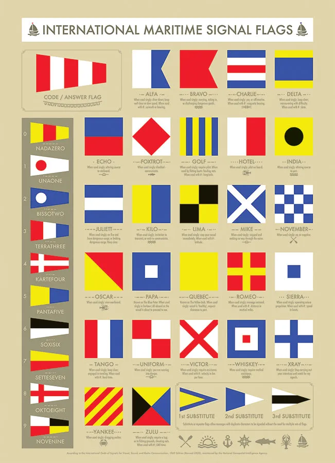 Cobble Hill International Maritime Signal Flags puzzle 1000 piese infografic